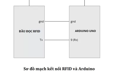 Kết nối RFID với Arduino - Cách đọc thẻ RFID bằng Arduino